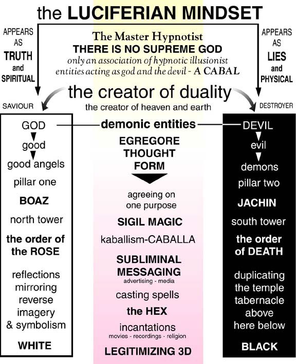 ABOUT DUALISM / DUALITY – THE DUALISTIC PHILOSOPHY AND MINDSETS..