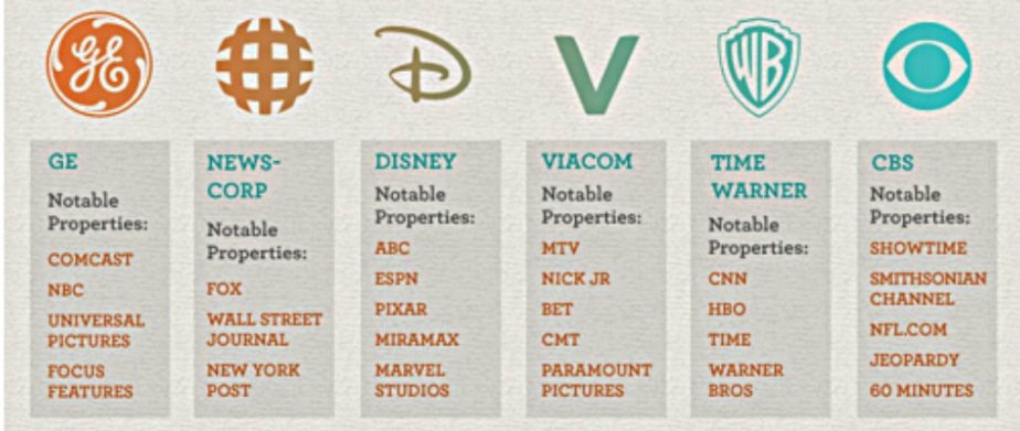 6-perusahaan-yang-menguasai-media-internasional